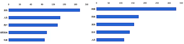 等保2.0-新形勢(shì)下如何建設(shè)等級(jí)保護(hù)03