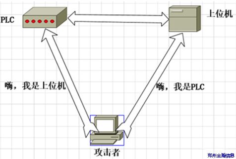 基于Scapy實(shí)現(xiàn)西門子S7系列中間人攻擊06