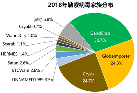 勒索軟件：改寫網(wǎng)安格局，進入突變元年08