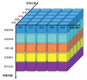 智能制造新技術(shù)應(yīng)用的安全風(fēng)險(xiǎn)分析與建議01