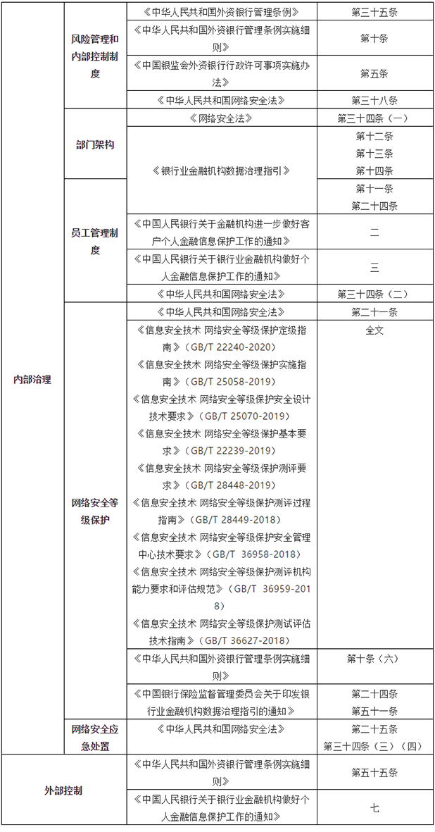 2021年第一張罰單! 因網(wǎng)絡(luò)安全等問題中國農(nóng)業(yè)銀行被罰款420萬06