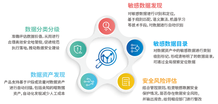 金瀚敏感數(shù)據(jù)發(fā)現(xiàn)系統(tǒng)02(1)