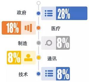 金瀚信安：政府、醫(yī)療行業(yè)再成勒索重災(zāi)區(qū)，終端安全形勢(shì)愈發(fā)嚴(yán)峻2