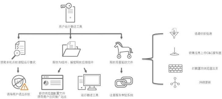 金瀚信安：政府、醫(yī)療行業(yè)再成勒索重災(zāi)區(qū)，終端安全形勢(shì)愈發(fā)嚴(yán)峻5