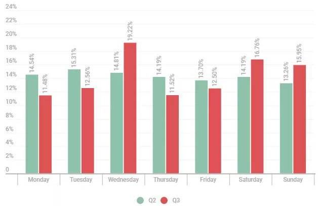 金瀚信安：DDoS攻擊花樣百出，第三季度多個(gè)行業(yè)被暴擊3