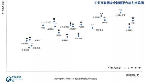 金瀚信安：工業(yè)互聯(lián)網(wǎng)安全能力指南（安全管理平臺(tái)）2