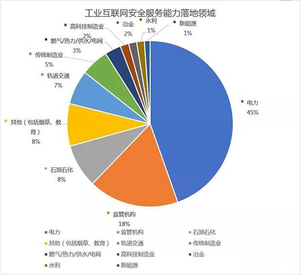 金瀚信安：工業(yè)互聯(lián)網(wǎng)安全能力指南（安全管理平臺(tái)）6