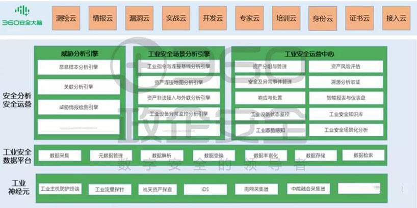 金瀚信安：工業(yè)互聯(lián)網(wǎng)安全能力指南（安全管理平臺(tái)）9