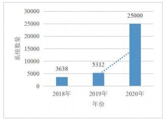 金瀚信安：工業(yè)互聯(lián)網(wǎng)企業(yè)身份與訪問控制課題研究與探索1