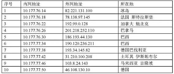 金瀚信安：美國中央情報局（CIA）“蜂巢”惡意代碼攻擊控制武器平臺分析報告9