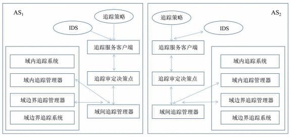 金瀚信安：基于大數(shù)據(jù)關(guān)聯(lián)性分析的新能源網(wǎng)絡(luò)邊界協(xié)同防護技術(shù)1