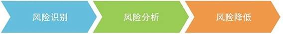 金瀚信安：美國(guó)蘭德發(fā)布“重大網(wǎng)絡(luò)事件的應(yīng)急計(jì)劃指南”圖2