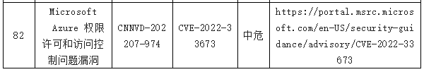 金瀚信安：信息安全漏洞周報(bào)（2022年第29期）表8-11