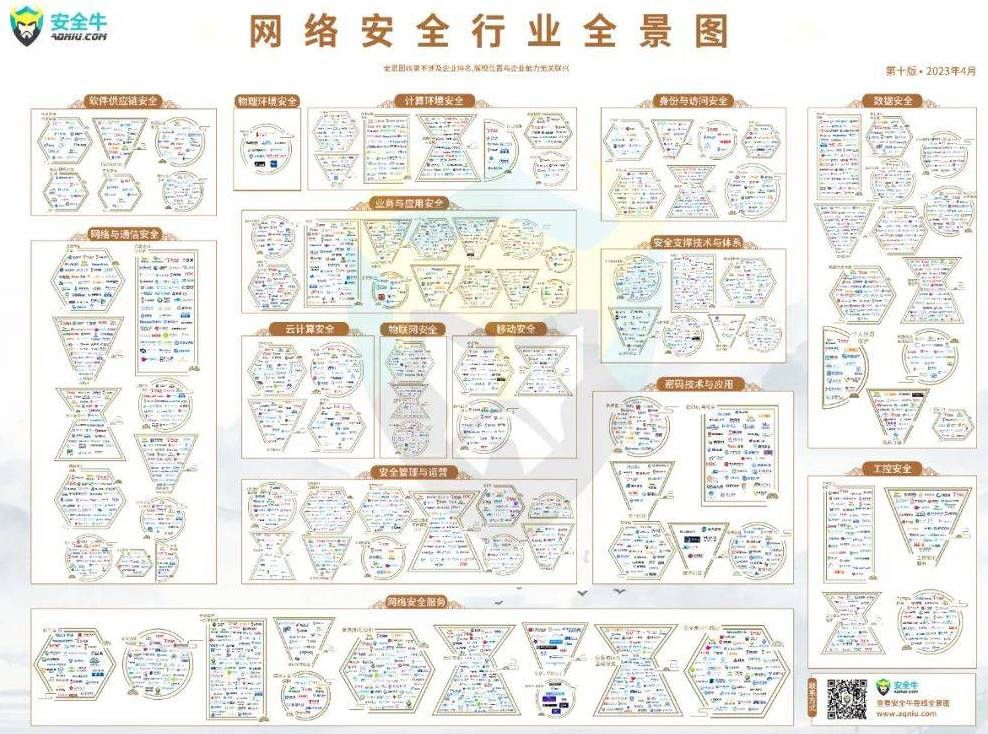 金瀚信安：再度上榜  金瀚信安再次入選安全?！吨袊?guó)網(wǎng)絡(luò)安全行業(yè)全景圖（第十版）》2