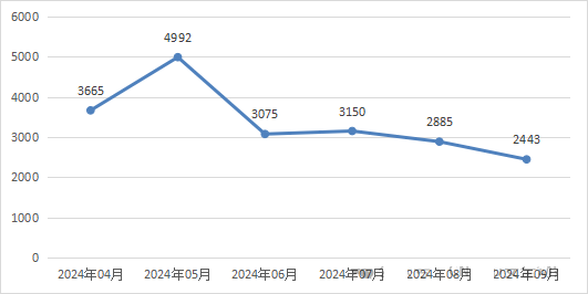 信息安全漏洞月報（2024年9月）圖1